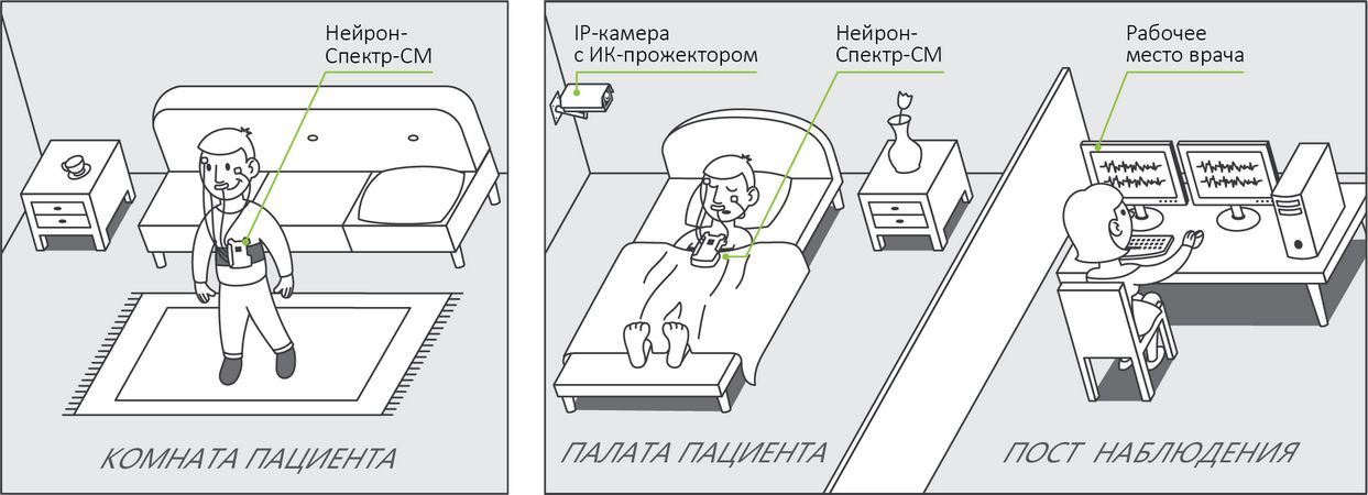stacionarnij-portativnij-polisomnograf-nejrosoft-nejron-spektr-smpsg_3