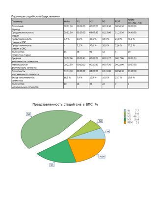 stacionarnij-portativnij-polisomnograf-nejrosoft-nejron-spektr-smpsg_4